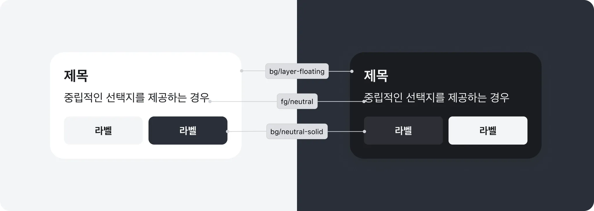 같은 단계에서 같은 시각적 대비를 갖도록 맞춘 색의 톤
