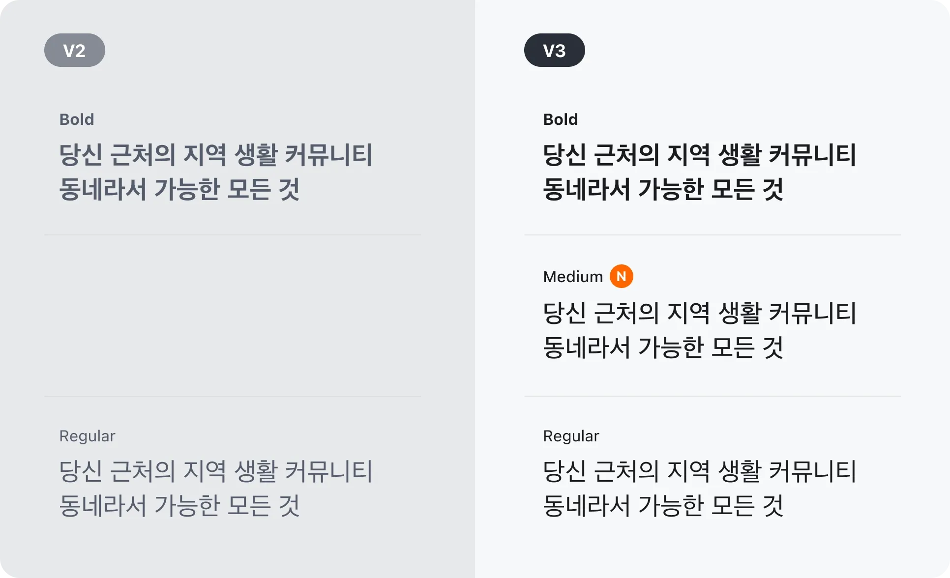 텍스트 스타일을 38개에서 24개로 압축한 타이포그래피 개편